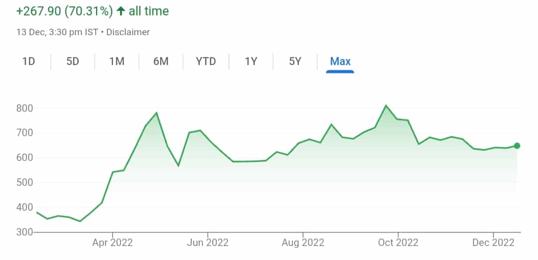 Adani Wilmar Share Price: